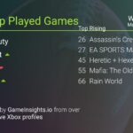 Juegos de Xbox más populares: los desvalidos ganan el Super Bowl de juegos
