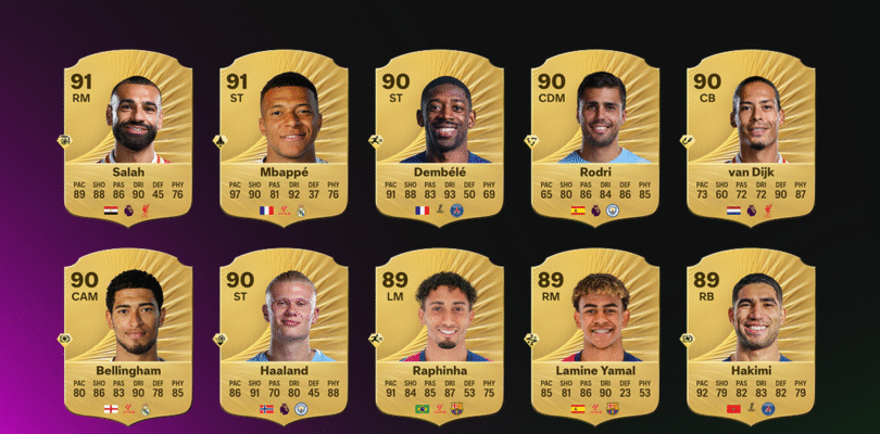 EA Sports FC 26 Calificaciones oficiales Ver a Lamine Yamal la mayor ganadora como Mo Salah y Kylian Mbappe coronaron a los jugadores mejor calificados