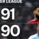 Liverpool Top Dogs como EA Sports FC 26 revela los jugadores de la Premier League y WSL mejor calificado