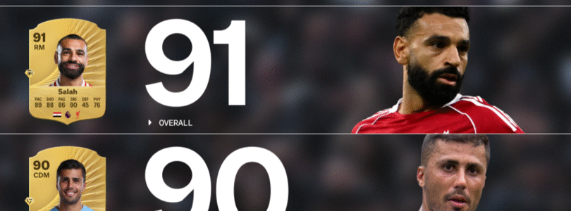 Liverpool Top Dogs como EA Sports FC 26 revela los jugadores de la Premier League y WSL mejor calificado