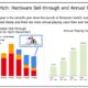 Informe: Nintendo está inundando el mercado con Switch 2 y no muestra signos de detenerse