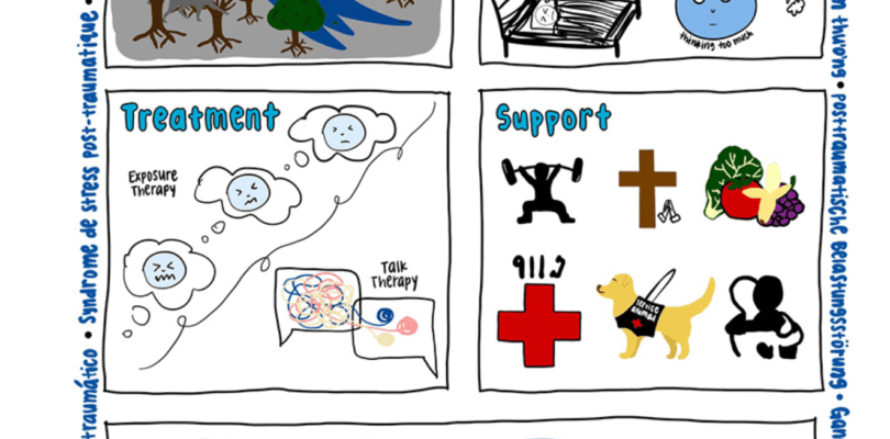 Noticias de esta semana | Medicina Gráfica