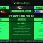 Xbox Actualizaciones de juegos de pase del juego y aumenta el precio final