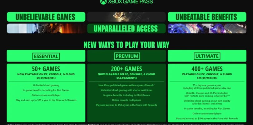 Xbox Juego PASE PASE Hike anunció, junto con grandes cambios en el servicio – WGB