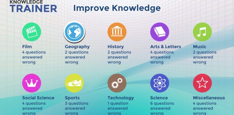 Trivia: Knowledge Trainer – la revisión del juego de preguntas