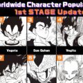 Vea la primera actualización de la encuesta de popularidad de personajes de Dragon Ball Worldwide