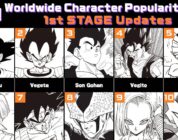 Vea la primera actualización de la encuesta de popularidad de personajes de Dragon Ball Worldwide