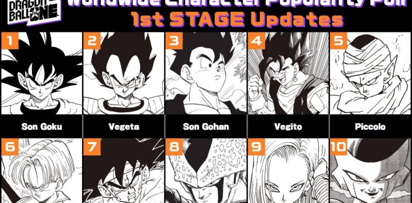 Vea la primera actualización de la encuesta de popularidad de personajes de Dragon Ball Worldwide