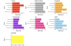 Skillprint y Mindless Play se unen en la ciencia de la improvisación y el juego