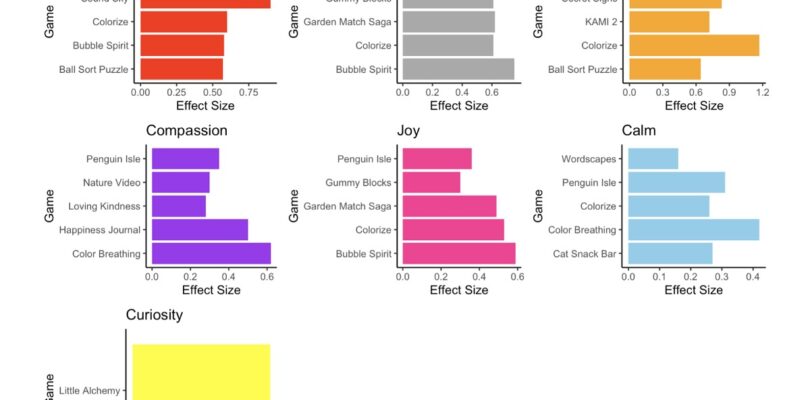 Skillprint y Mindless Play se unen en la ciencia de la improvisación y el juego