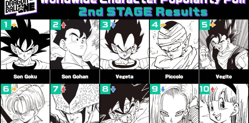 La encuesta de popularidad de Dragon Ball todavía incluye al gato de la familia de Bulma